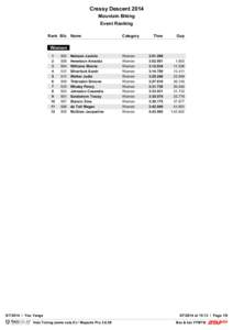 Cressy Descent 2014 Mountain Biking Event Ranking Rank Bib. Name  Category