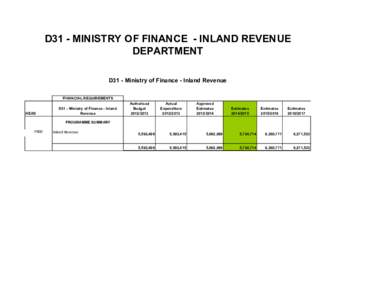 D31 - MINISTRY OF FINANCE - INLAND REVENUE DEPARTMENT D31 - Ministry of Finance - Inland Revenue FINANCIAL REQUIREMENTS  HEAD