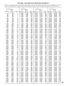 TAX TABLE—2014 KENTUCKY INDIVIDUAL INCOME TAX Read down the taxable income columns below until you find the bracket for the Taxable Income entered on Form 740-EZ, Line 3; Form 740, Line 11; or Form 740-NP, Line 13. Ent