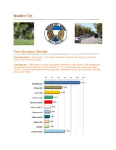 Boulder City  Tree Inventory Results Tree Population – There were 1,375 trees inventoried in Boulder City as part of the Clark County Tree Inventory Project. Tree Species - There were 41 unique tree species identified 