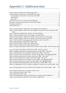 Appendix	
  1:	
  Additional	
  data	
   Faculty	
  Academic	
  Staff	
  Profile:	
  HR	
  data	
  August	
  2011............................................................... 2	
   Faculty	
  Academic	
  