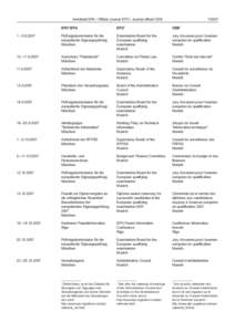 Centre for International Intellectual Property Studies / Munich / European Patent Organisation / Representation before the European Patent Office / EPC