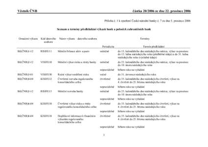 Věstník ČNB  částkaze dne 22. prosince 2006 Příloha č. 1 k opatření České národní banky č. 7 ze dne 5. prosince 2006 Seznam a termíny předkládání výkazů bank a poboček zahraničních bank