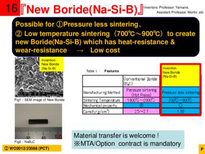 16『New Boride(Na-Si-B)』  Inventors: Professor. Yamane, Assistant Professor. Morito ,etc  Possible for ①Pressure less sintering、