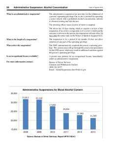 2013 DMV Facts & Figures - Administrative Suspension: Alcohol Concentration