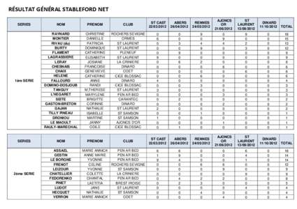 RÉSULTAT GÉNÉRAL STABLEFORD NET SERIES NOM  PRENOM