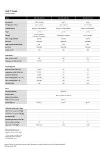 Audi TT Coupé Tehnički podaci 2.0 TFSI (230 KS) 2.0 TFSI (230 KS)