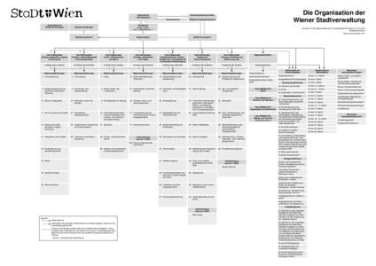 Microsoft Word - Organigramm_D.doc