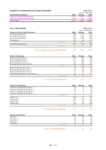 SUMMARY OF UNDERGRADUATE STUDENT ENROLMENT Male[removed]