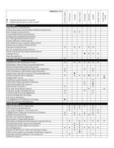 Earth / Environmental soil science / Pollution / Stormwater / Water / Waste Management /  Inc / Septage / Waste management / Title 40 of the Code of Federal Regulations / Environment / Water pollution / United States Environmental Protection Agency