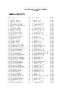 Barre Heritage Festival 5K Trail Race[removed]OVERALL RESULTS Pl # Name Sex Age