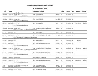 2014 Meadowlands Harness Stakes Schedule As of December 31, 2013 Day Date