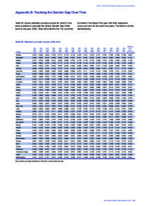 Part 1: The Global Gender Gap and its Implications  Appendix B: Tracking the Gender Gap Over Time Table B1 shows selected countries scores for which it has been possible to calculate the Global Gender Gap Index back to t