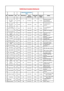 UPDATED NEW RENAL TRANSPLANT WAITING LIST-Jul2014 (Autosaved).xlsx