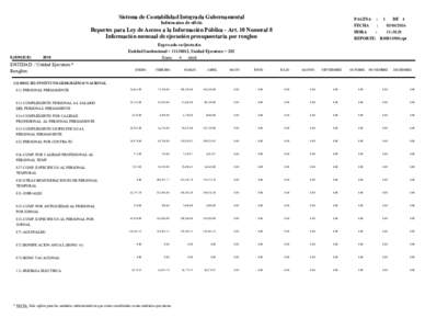 Sistema de Contabilidad Integrada Gubernamental Informaíon de oficio Reportes para Ley de Acceso a la Información Pública - Art. 10 Numeral 8 Información mensual de ejecución presupuestaria por renglon