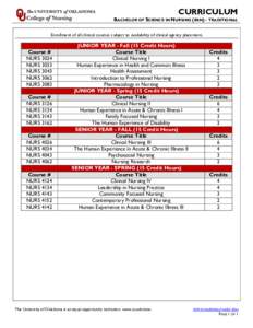 CURRICULUM BACHELOR OF SCIENCE IN NURSING (BSN) - TRADITIONAL Enrollment of all clinical courses subject to availability of clinical agency placement. Course # NURS 3024