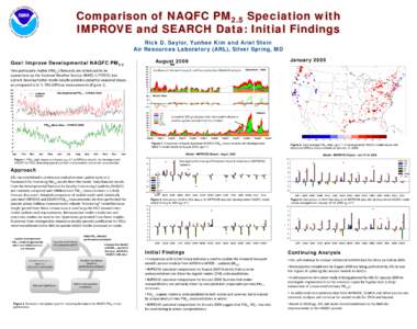 Comparison of NAQFC PM2.5 Speciation with IMPROVE and SEARCH Data: Initial Findings Rick D. Saylor, Yunhee Kim and Ariel Stein Air Resources Laboratory (ARL), Silver Spring, MD Goal: Improve Developmental NAQFC PM2.5