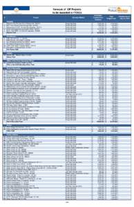 Real estate / Design / Contract law / Design–build / Job order contracting / Design–bid–build / Construction management / Building engineering / Architecture / Construction