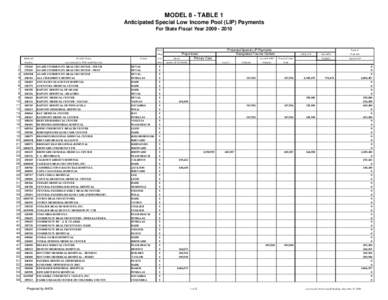 MODEL 8 - TABLE 1 Anticipated Special Low Income Pool (LIP) Payments For State Fiscal Year[removed]Curr. Elig.