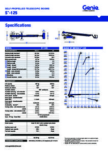 SELF-PROPELLED TELESCOPIC BOOMS  S -125 TM  Specifications