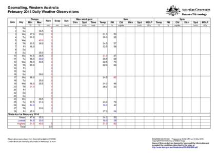 Goomalling, Western Australia February 2014 Daily Weather Observations Date Day