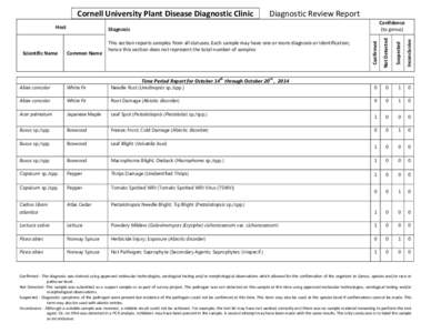    Cornell University Plant Disease Diagnostic Clinic        Diagnostic Review Report  Inconclusive     Suspected 