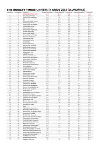 THE SUNDAY TIMES: UNIVERSITY GUIDEECONOMICS) Economics All subjects  University