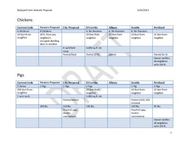 Neighbors / Cent / San Francisco Bay Area / Geography of California / Albany /  California / El Cerrito /  California