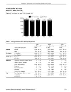 Appendix B: Postsecondary Education System and Institutional Profiles  Institutional Profiles Kentucky State University Figure 3. Enrollment by Level 1999 through 2003