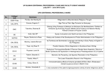 UP DILIMAN CENTENNIAL PROFESSORIAL CHAIR AND FACULTY GRANT AWARDS (July 2011 – June 2012 Cycle) UPD CENTENNIAL PROFESSORIAL CHAIRS No.  College/