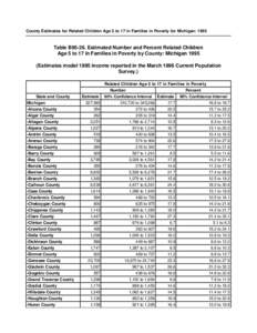 County Estimates for Related Children Age 5 to 17 in Families in Poverty for Michigan: 1995  Table B95-26. Estimated Number and Percent Related Children Age 5 to 17 in Families in Poverty by County: Michigan[removed]Estima