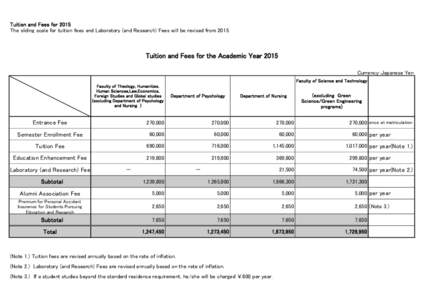 Tuition and Fees for 2015 The sliding scale for tuition fees and Laboratory (and Research) Fees will be revised fromTuition and Fees for the Academic Year 2015 Currency：Japanese Yen Faculty of Science and Techno