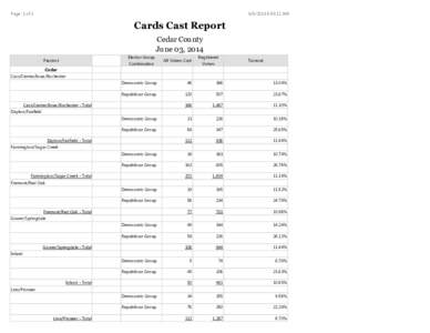 Page: 1 of[removed]:59:12 AM Cards Cast Report Cedar County