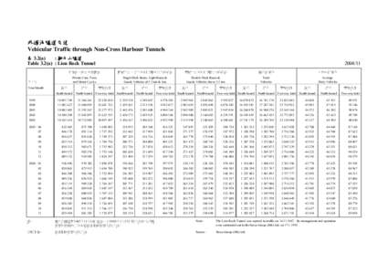 Liwan District / Xiguan / Transfer of sovereignty over Macau