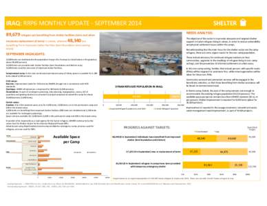 SHELTER  IRAQ: RRP6 MONTHLY UPDATE - SEPTEMBER 2014 NEEDS ANALYSIS:  89,679 refugees are benefiting from shelter facilities (tents and when