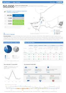 Mali Operation  Niger Overview 50,000