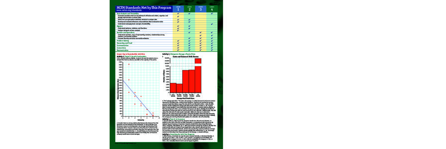 NCTM Standards Met by This Program www.nctm.org/standards See back cover for NCTM standards met by this program and reproducible answers.  OVERVIEW: Students will use costbenefit analysis to make predictions from