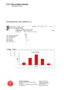 Det juridiske fakultet Universitetet i Oslo STATISTIKK FOR JUS2211 HØSTENEksamensseksjonen