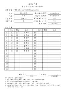 廠商會中學 學生外出(活動/公幹)資料表 活動名稱： VEX Robotics World Championship 日期： 地點： 負責老師：