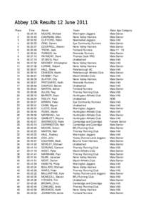 Abbey 10k Results 12 June 2011 Place[removed]