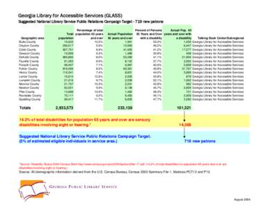 Georgia Library for Accessible Services (GLASS) Suggested National Library Service Public Relations Campaign Target[removed]new patrons Geographic area Butts County Clayton County