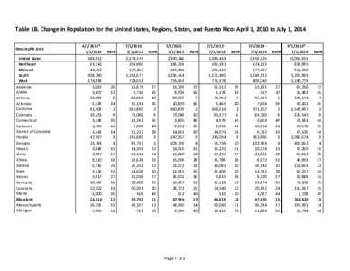 Template for Table 1_CensusEstimates_States_2014.xls