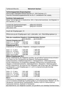 Tarifbereich/Branche  Nahverkehr Sachsen Tarifvertragsparteien/Ansprechpartner Kommunalen Arbeitgeberverband Sachsen e.V. (KAV Sachsen e.V.)