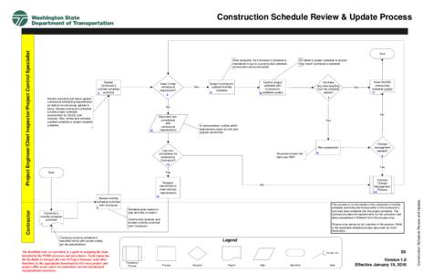 Submittals / Real estate / Systems engineering process / Contract law / Architecture / Building engineering / Construction