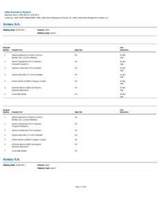 Vote Summary Report Reporting Period: toLocation(s): HSBC ASSET MANAGEMENT PARIS, HSBC Asset Management (Europe) Ltd., HSBC Global Asset Management (Canada) Ltd. Ambev S.A. Meeting Date: 