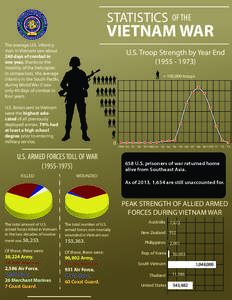 STATISTICS OF THE  VIETNAM WAR The average U.S. infantryman in Vietnam saw about 240 days of combat in one year, thanks to the
