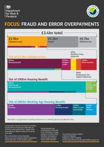 Infographic: Fraud and error in the benefit system, final 2013 to 2014 estimates