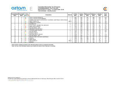 Consolidated Metropolitan Top 20 Programs 5 City Ranking Report - Free To Air Only Week[removed][removed]) 02:[removed]:59