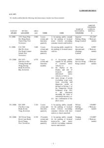 LANDS DEPARTMENT G.N[removed]It is hereby notified that the following short term tenancy tenders have been awarded:- DATE OF AWARD