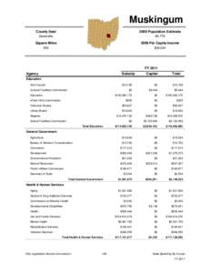 Muskingum County Seat 2009 Population Estimate  Zanesville